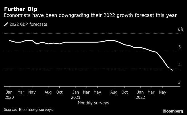 中国今年の成長率4％割れ目標5.5％下回る見通し
