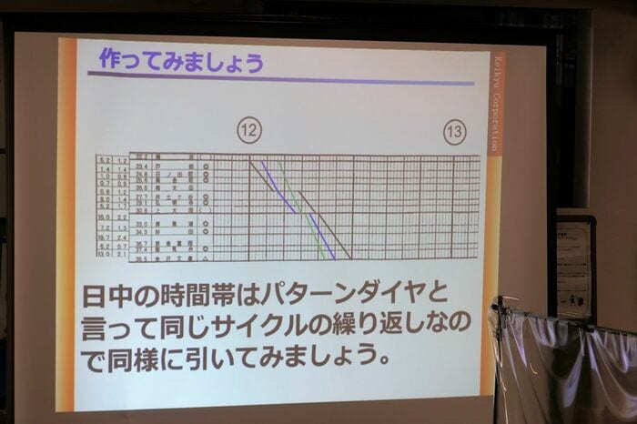 京急のダイヤ作成体験