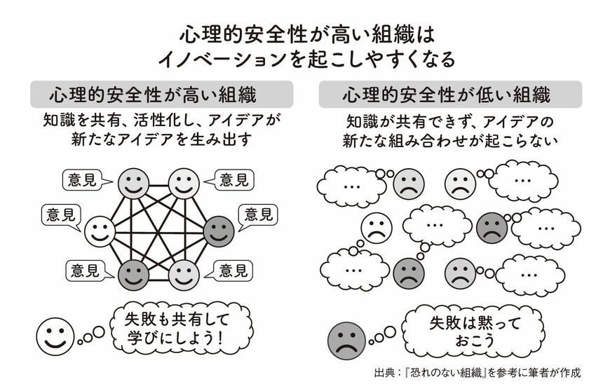 （画像：『世界の起業家が学んでいるMBA経営理論の必読書50冊を1冊にまとめてみた』より）