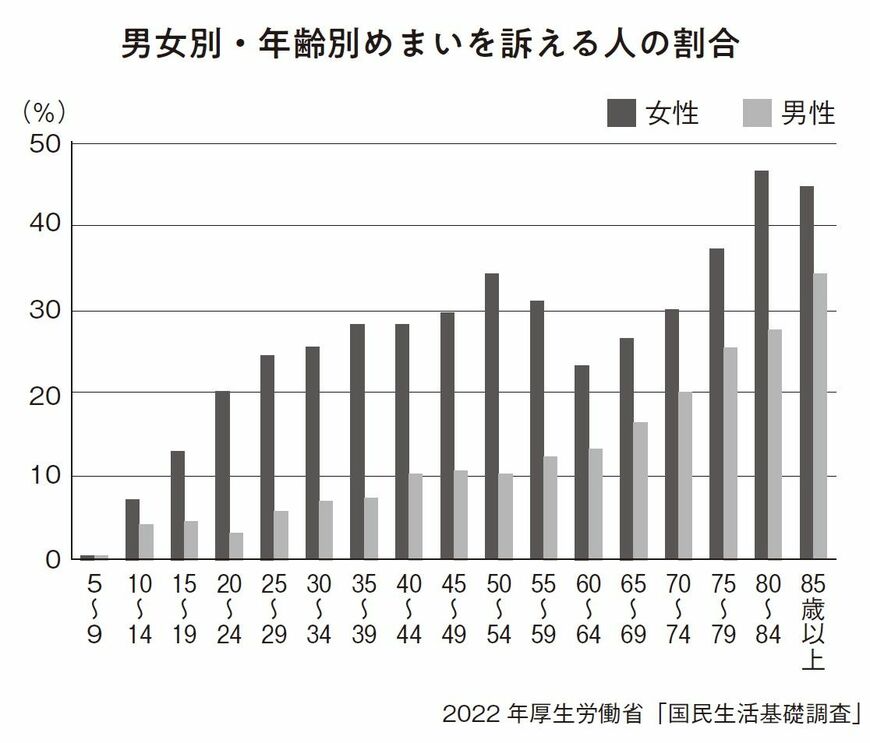 （出所：『1万人を治療してきた名医が教える 自力で治すめまいのリセット法』より）