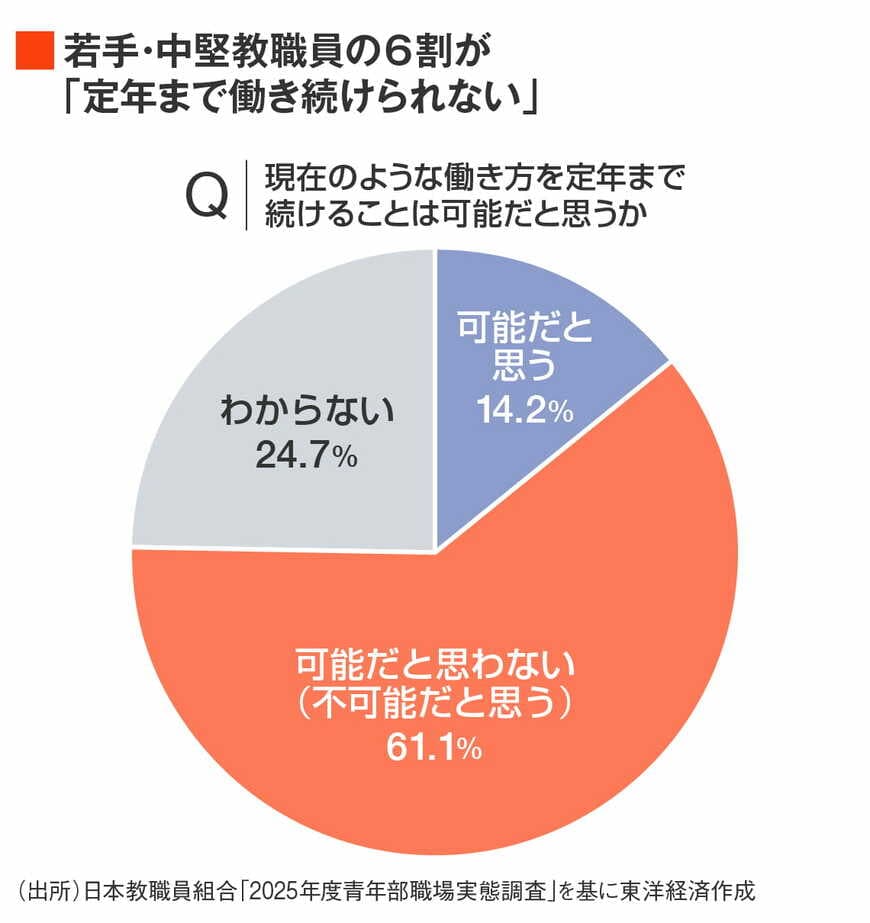 持ち帰り業務の内容
