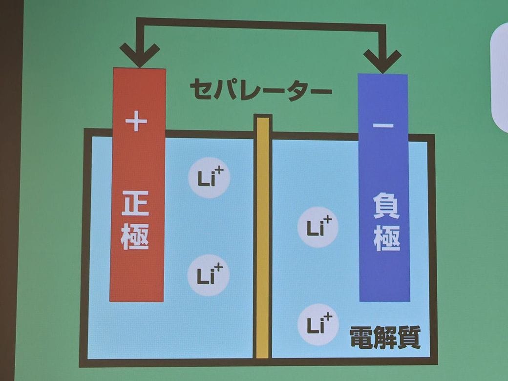 エレコム リチウムイオン電池