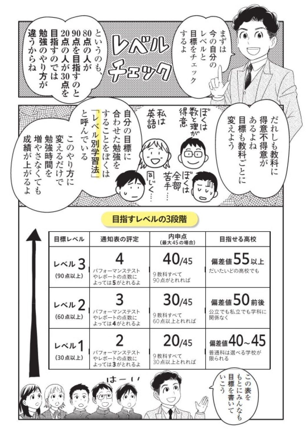 『マンガでわかる 中学生の成績アップ勉強法』© 道山ケイ（著）temoko（イラスト）／主婦の友社