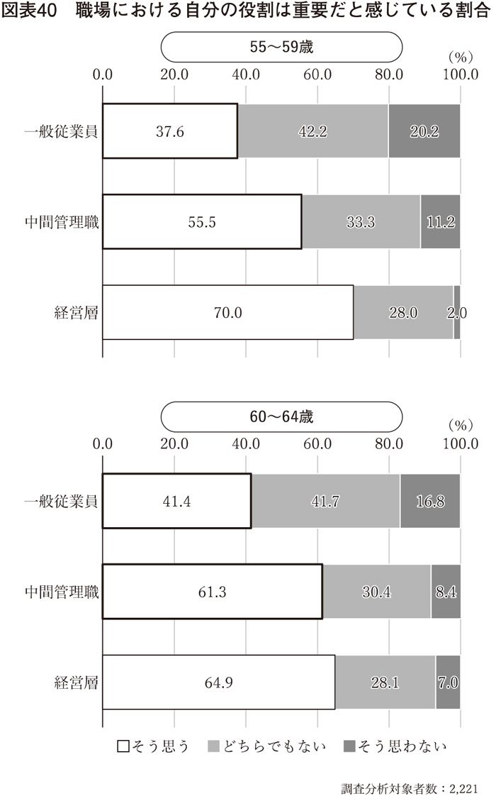 （画像：『定年前後のキャリア戦略』より）
