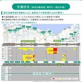 渋滞状況