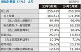 100分でわかる！ 決算書「分析」超入門 2025