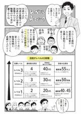 『マンガでわかる 中学生の成績アップ勉強法』© 道山ケイ（著）temoko（イラスト）／主婦の友社