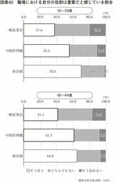 （画像：『定年前後のキャリア戦略』より）