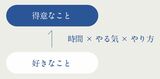 （『隠れた強みと好きなことが才能に変わる スキルマップ』より）