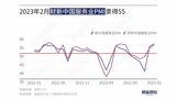 2月のサービス業PMIは好不況の目安の50を2カ月連続で上回った（図表作成：財新）