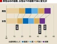 日本型組織の女性管理職がイケてない訳 なぜ女性は「お局」化するのか？