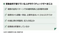 35年変動金利で起こる｢借りすぎ老後｣のワナ 住宅ローン､早くも固定金利がじわり上昇も