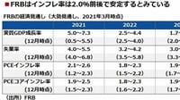 アメリカ長期金利の｢次の節目｣はどこになるか ｢実質金利ゼロ｣まで戻ればアフターコロナに