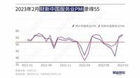 中国サービス業､｢コロナ後｣の景気回復が加速 ｢財新サービス業PMI｣､2月は2.1ポイント上昇