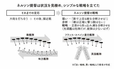 なぜ人は｢スジの悪い戦略｣に振り回されるのか 上司の思いつきが