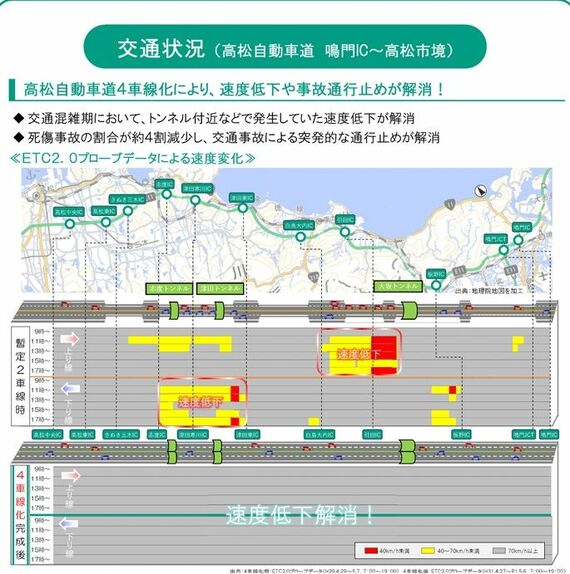 渋滞状況