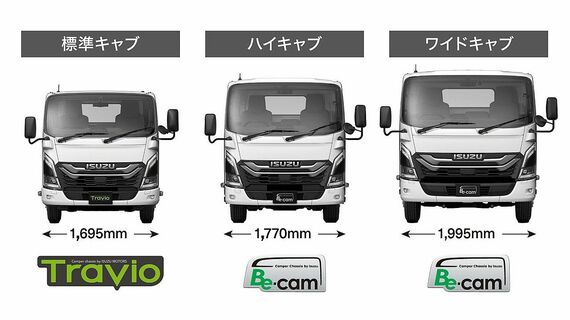 いすゞのキャンピングカー専用シャーシであるトラヴィオとビーカム（ハイキャブ）、ビーカムワイドキャブの車幅比較