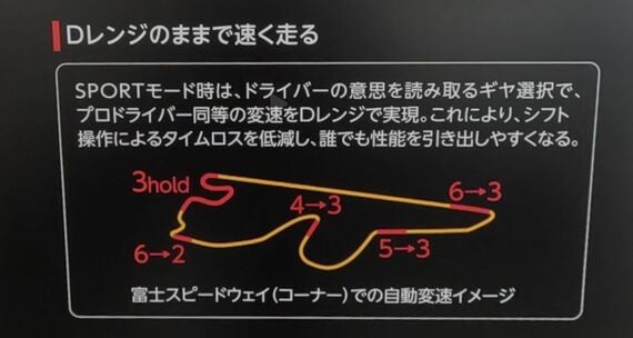 DATによる富士スピードウェイの自動変速イメージ