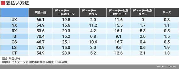 支払い方法