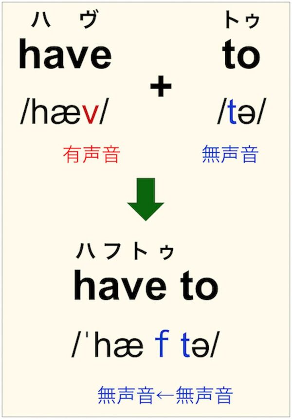 学校で習った 英語の発音が怪しい 問題の真相 ネイティブに聞いてみた Of Course の発音 東洋経済オンライン ｄメニューニュース Nttドコモ