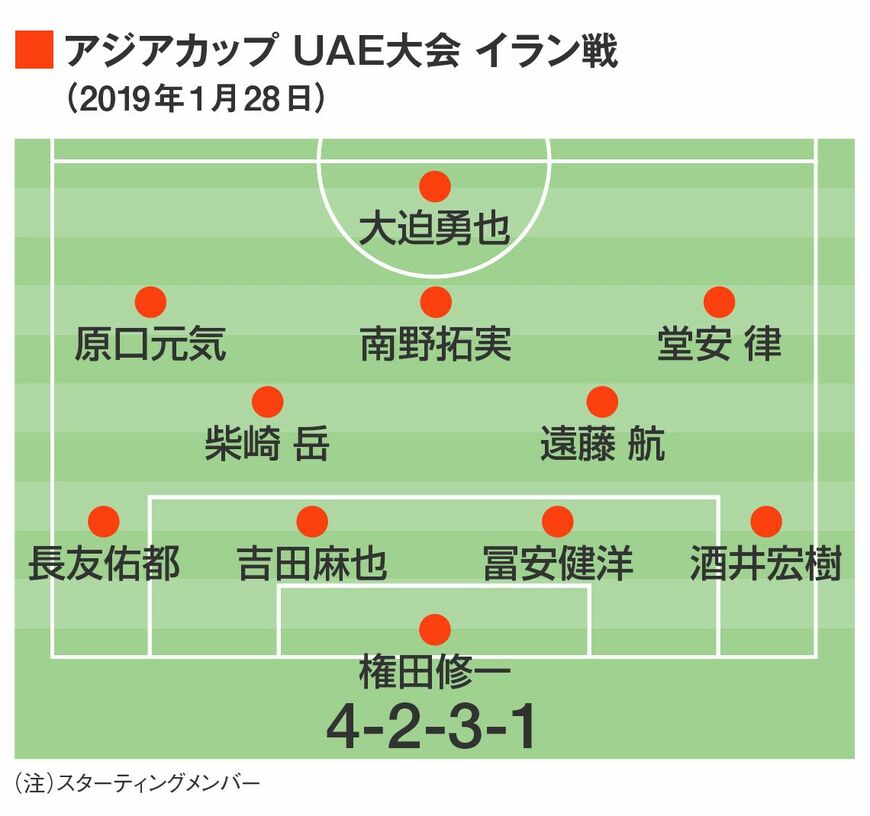 アジアカップUAE大会の準決勝でイランに3対0で勝利