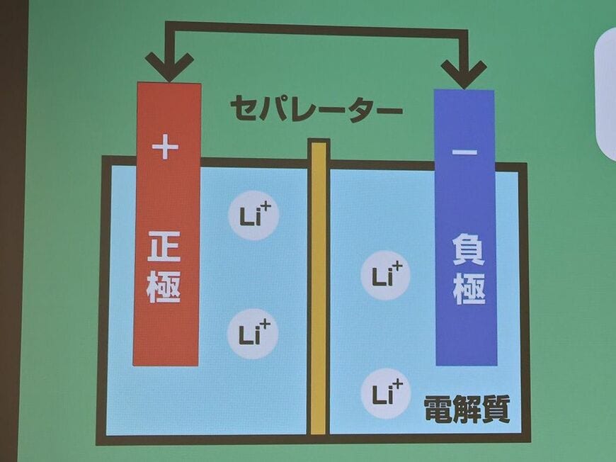 エレコム リチウムイオン電池