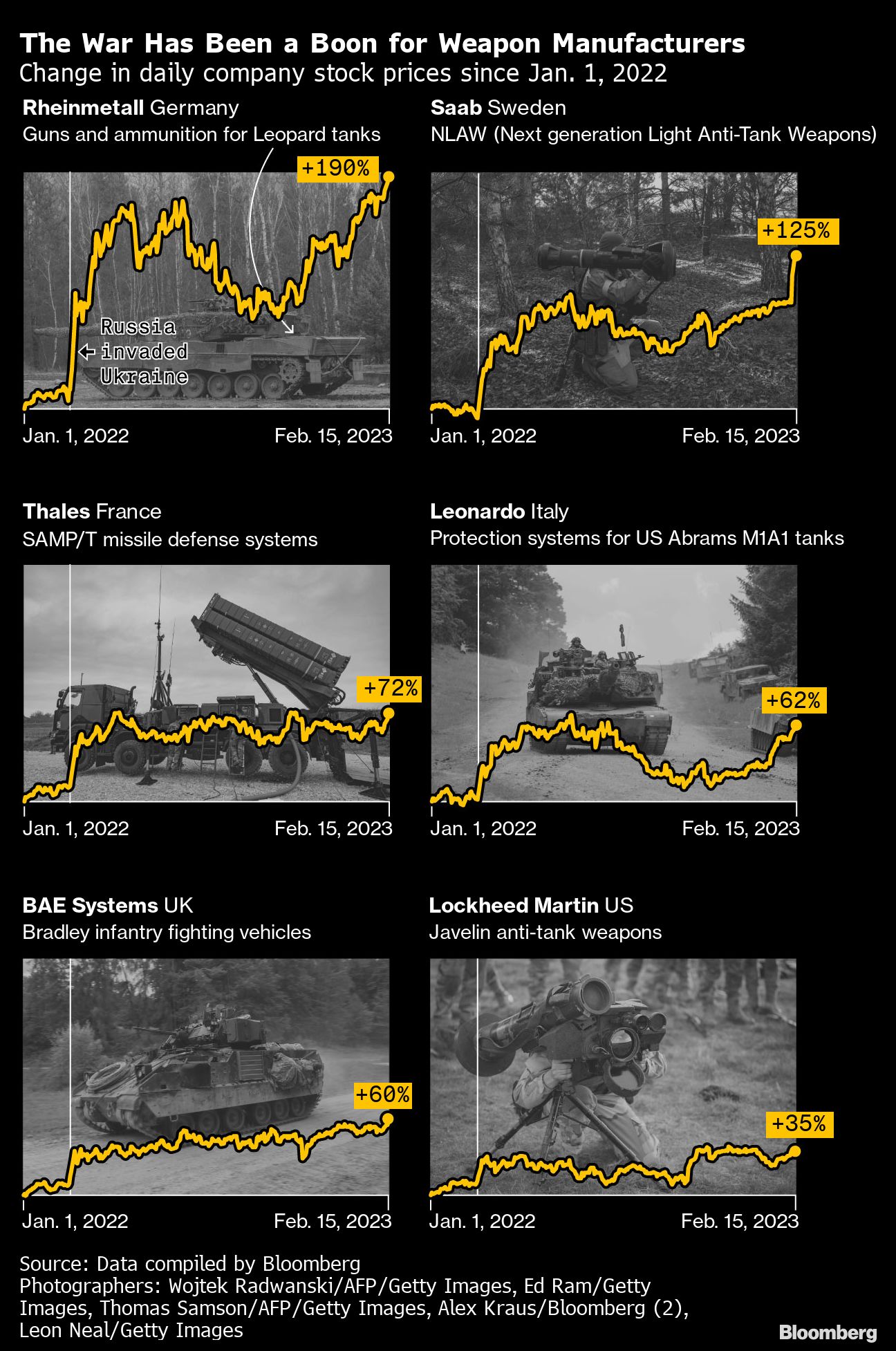 ポスト冷戦｣は1年前に終了､世界は新たな軍拡競争の時代へ｜会社