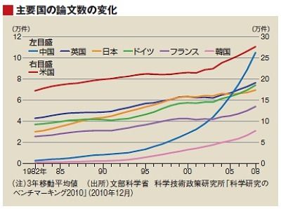 第５０回 中国の新世代 ８０後世代 の実力 野口悠紀雄の 震災復興とグローバル経済 東洋経済オンライン 社会をよくする経済ニュース