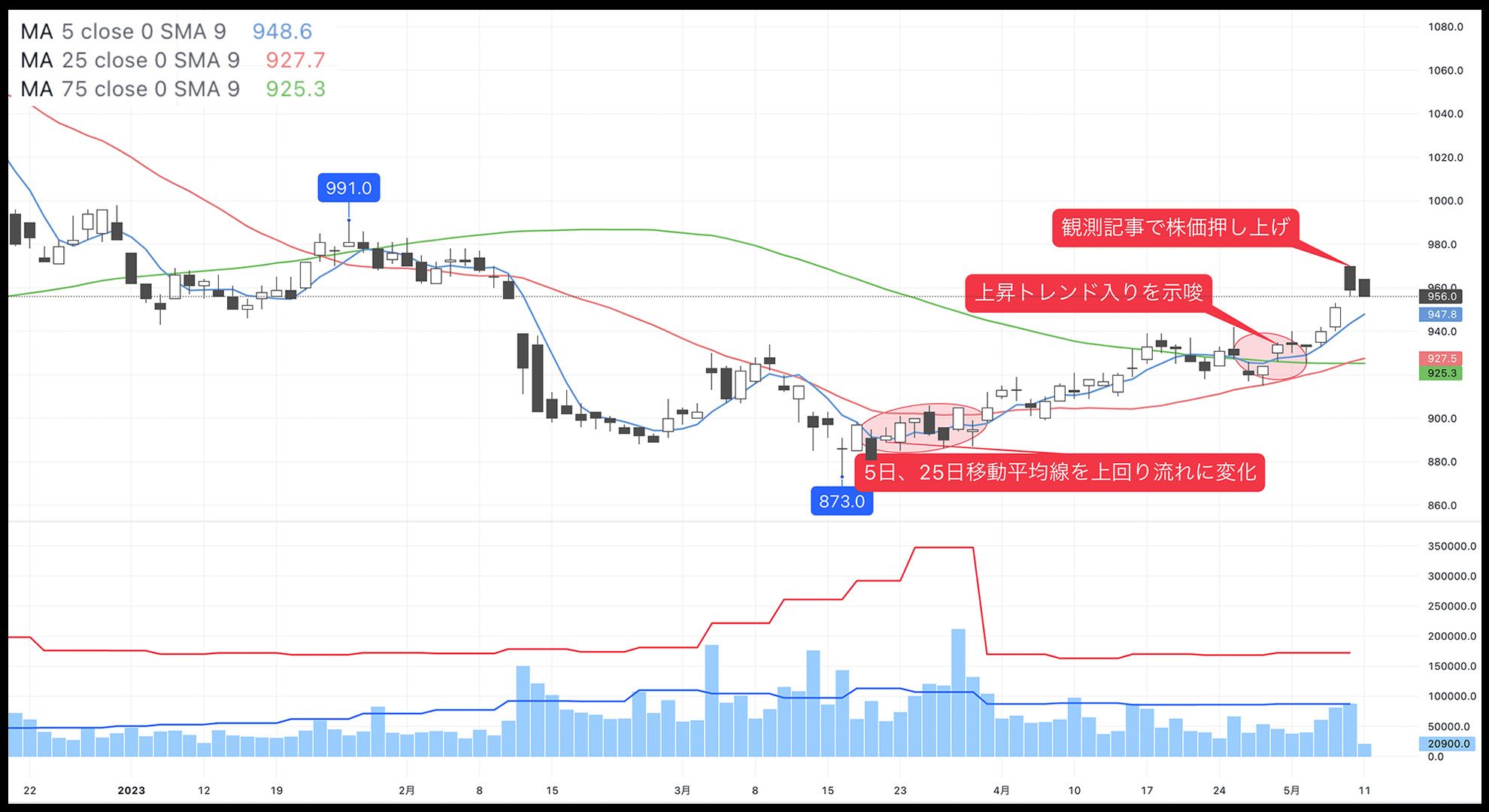 3月の安値から底入れ､上昇トレンド入り期待の外食銘柄｜会社四季報オンライン