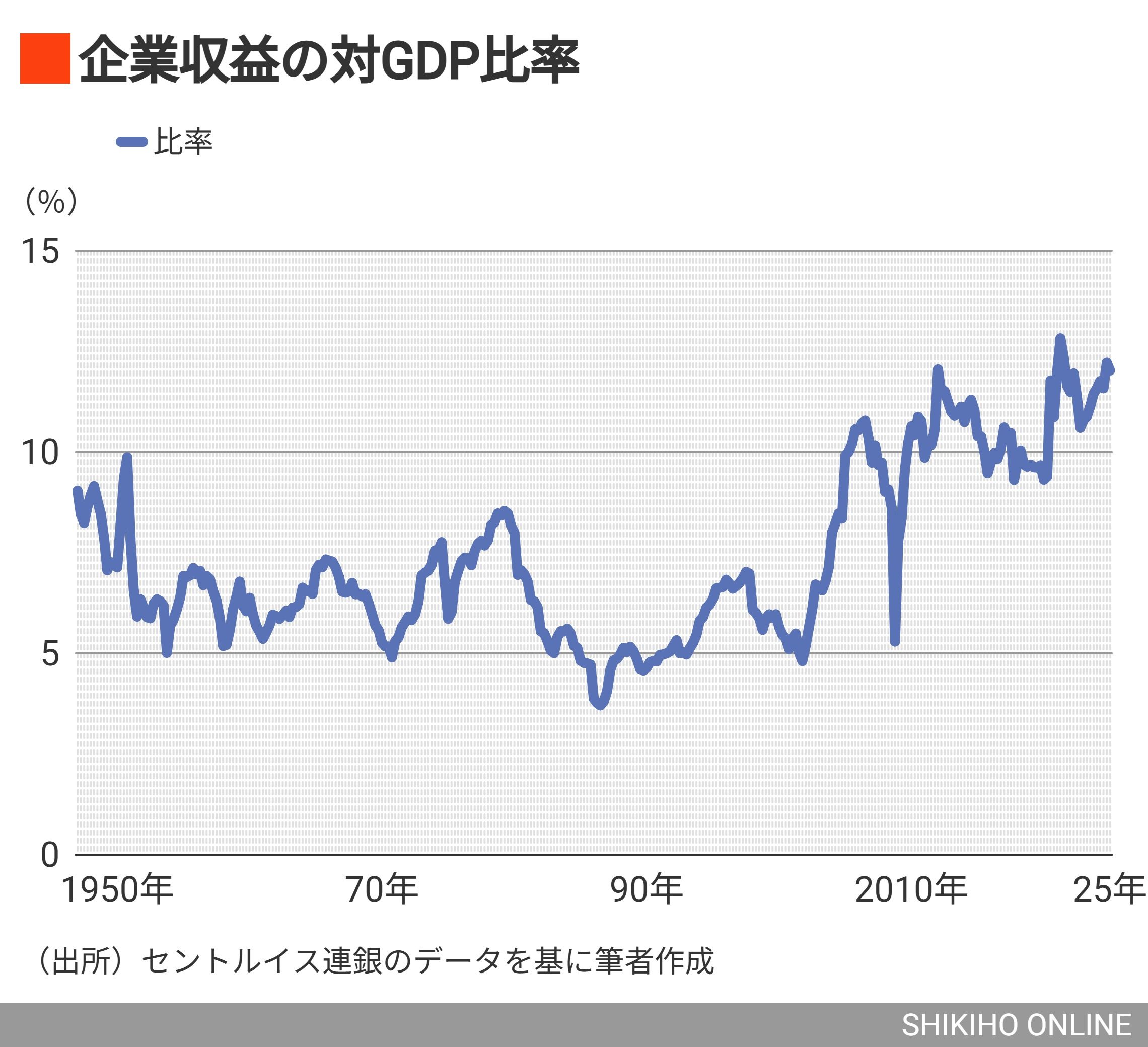 好調な米国株はこのまま上昇傾向が続くのだろうか？｜会社四季報オンライン