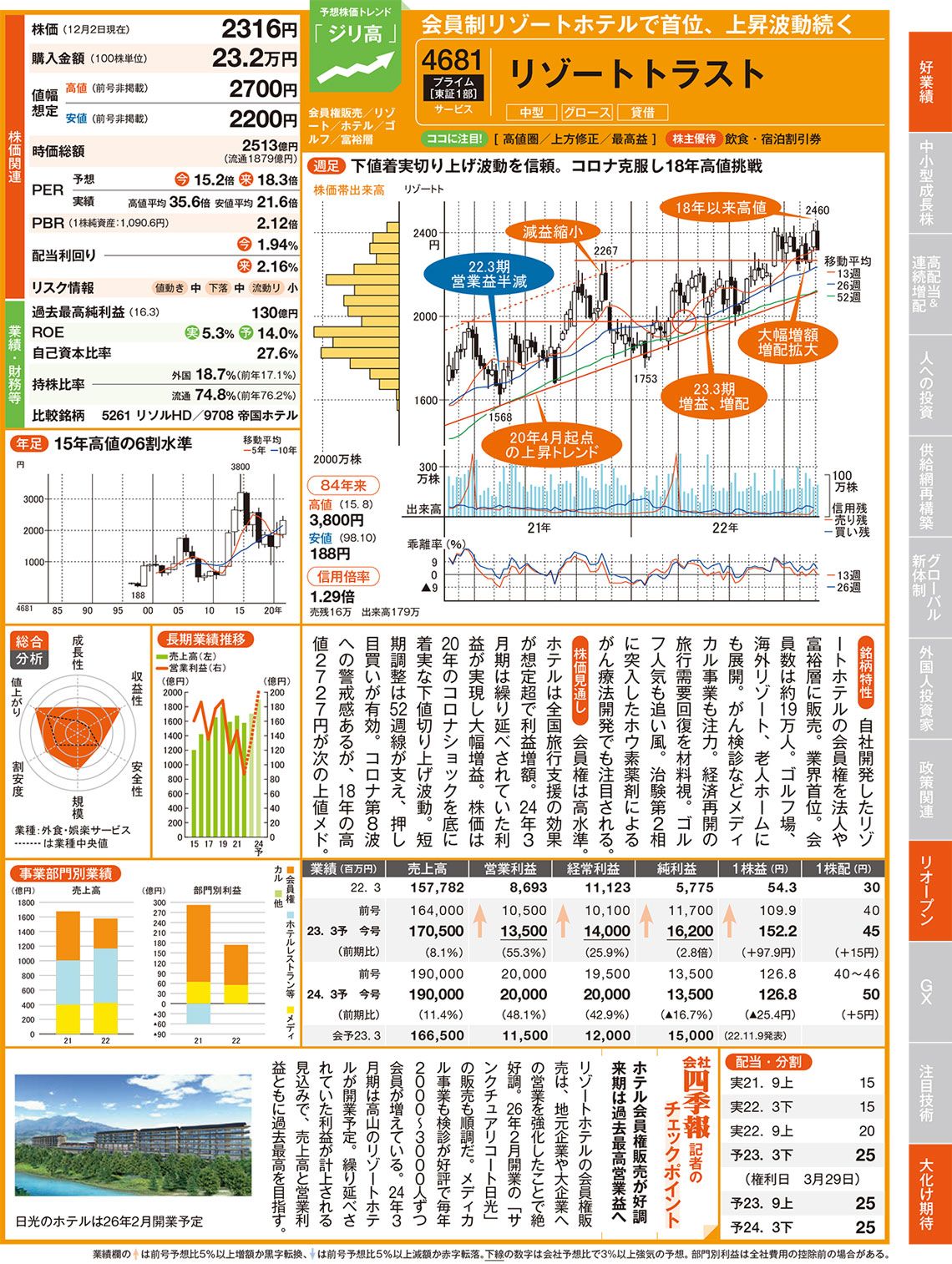 会社四季報 未上場会社版 2023年版(東洋経済別冊臨時増刊