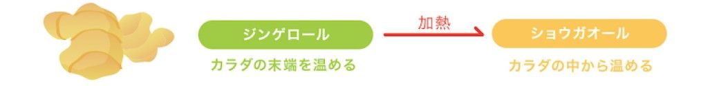 むくみの大敵 夏冷え を防ぐ3つの絶品レシピ Domani 東洋経済オンライン 社会をよくする経済ニュース