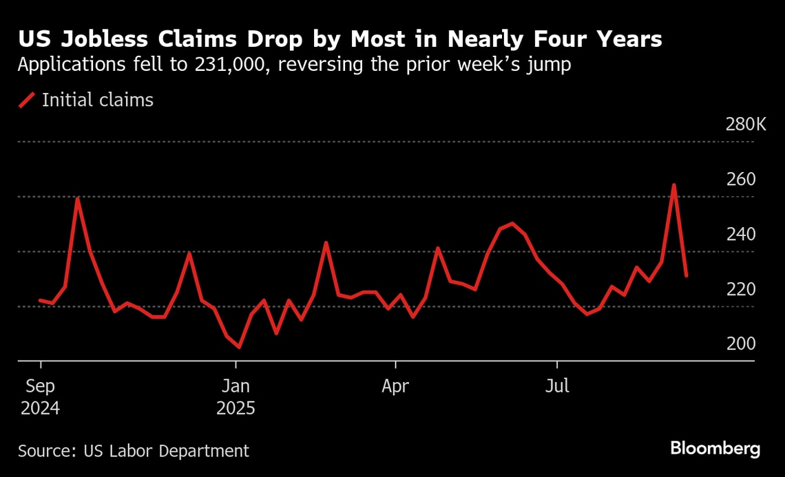 米失業保険申請件数､約4年ぶり大幅減－継続受給者も減少｜会社四季報オンライン