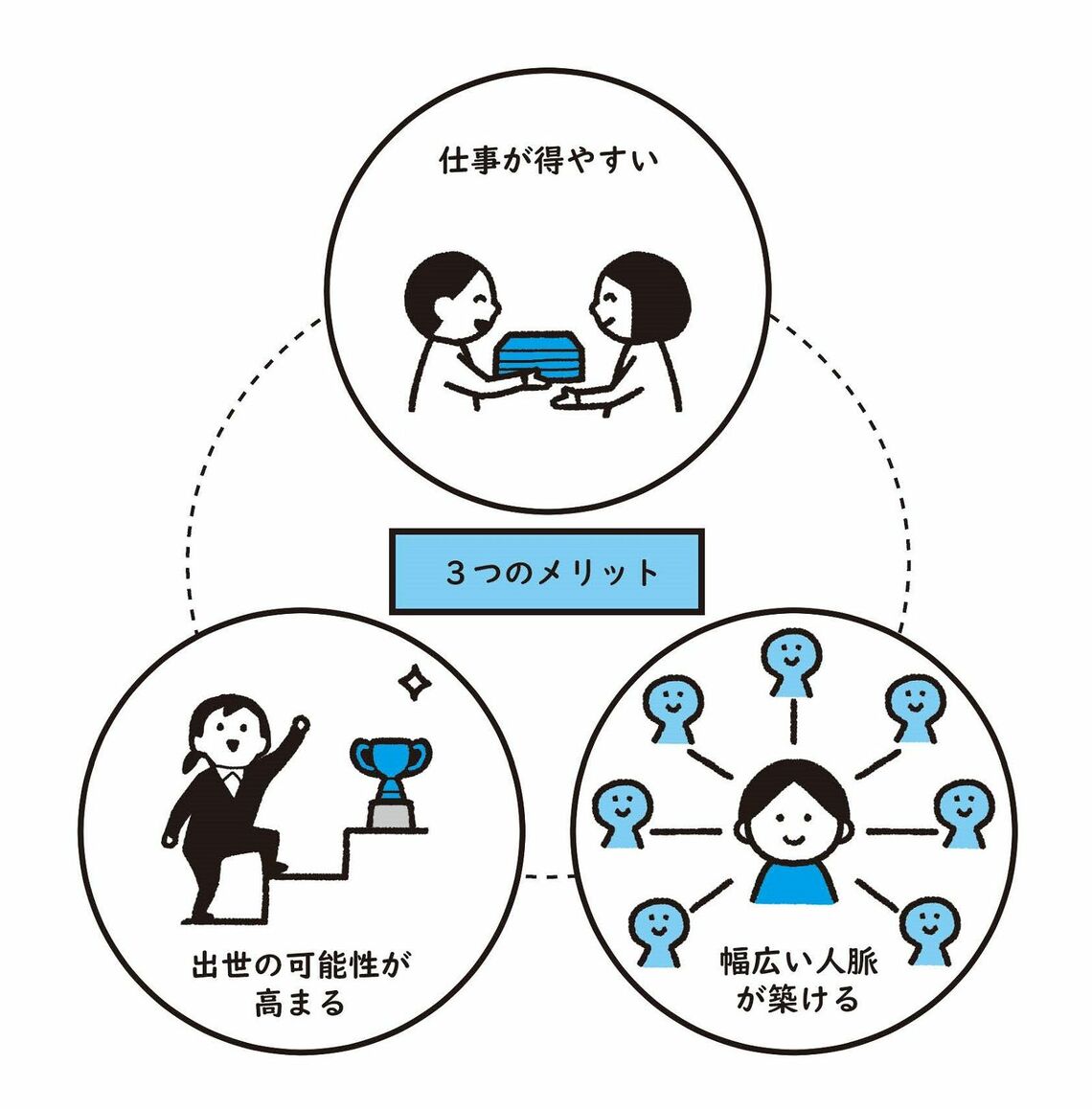 図解｢礼儀正しい人｣と｢無礼な人｣の決定的な差 無礼な人から自分を守る最大の方法とは？ | リーダーシップ・教養・資格・スキル | 東洋経済オンライン