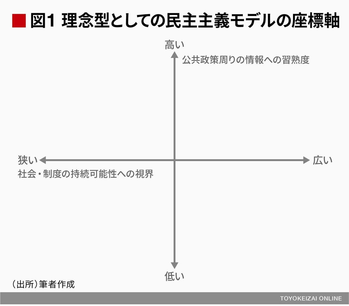 民主主義と多数決の近くて遠い関係指導案 | 民主主義 指導案 – UROTAM