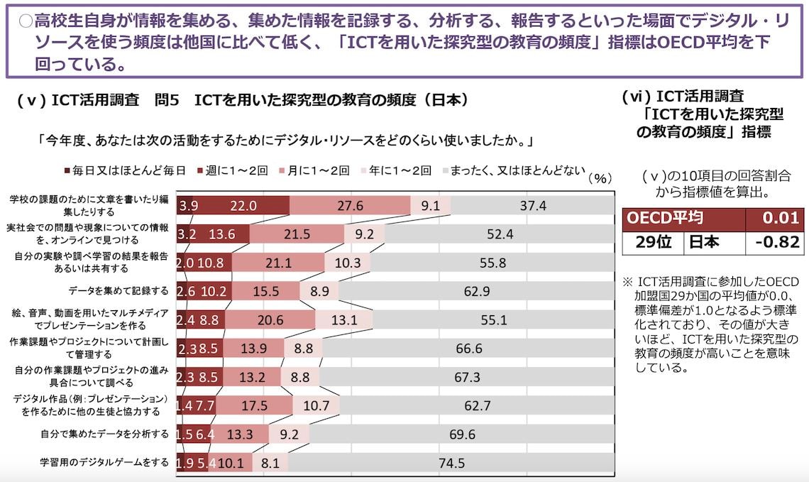 「OECD生徒の学習到達度調査 PISA2022のポイント」(文部科学省・国立教育政策研究所)