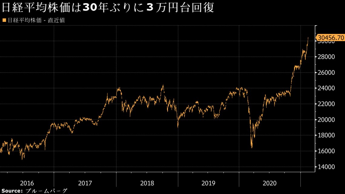 黒田日銀総裁がetfの買い入継続との見解示す ブルームバーグ 東洋経済オンライン 社会をよくする経済ニュース