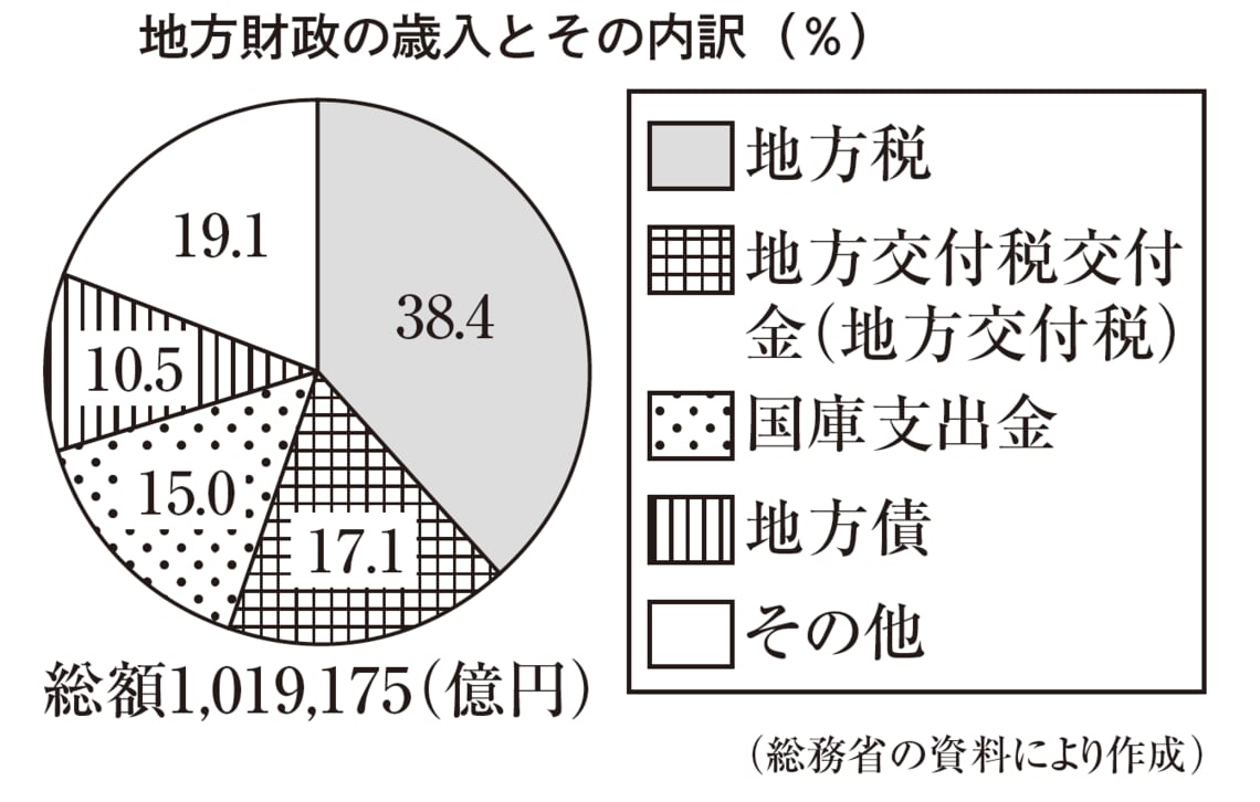 高校受験生に教えたい難敵 思考力問題 克服法 学校 受験 東洋経済オンライン 社会をよくする経済ニュース