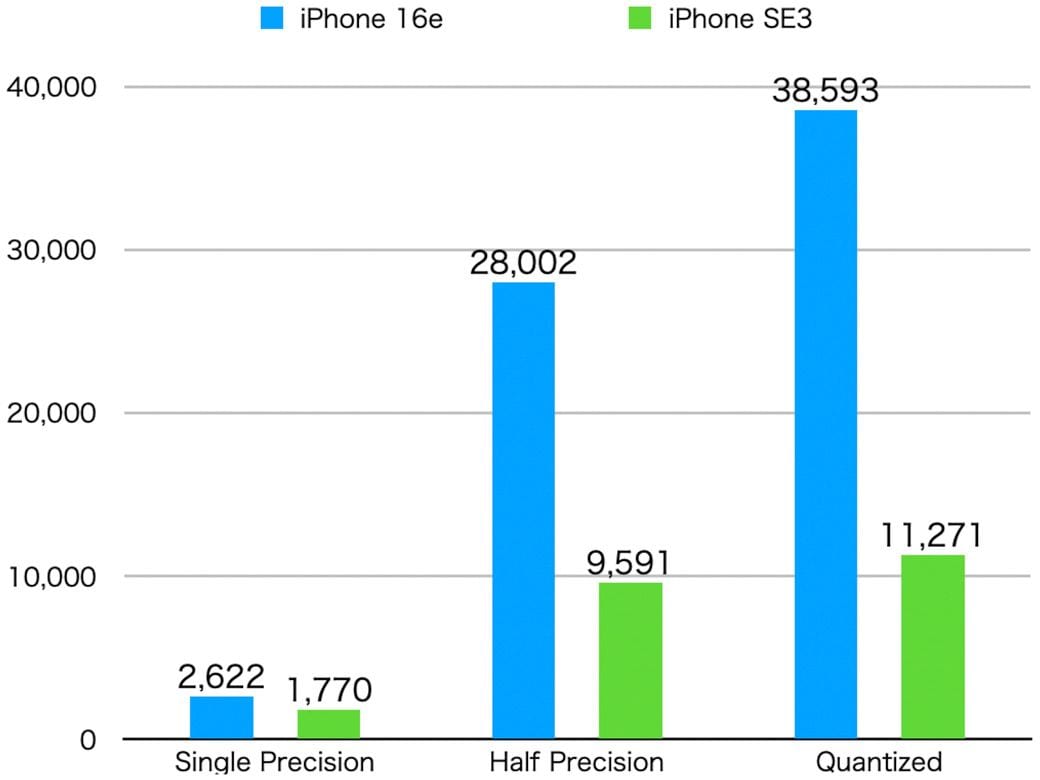 iPhone SE iPhone 16e