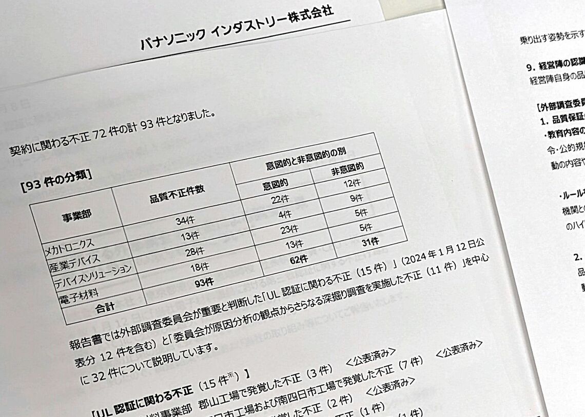 報告書によると、品質不正93件のうち62件が「意図的」だった（編集部撮影）