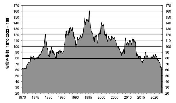 （出所）日本銀行