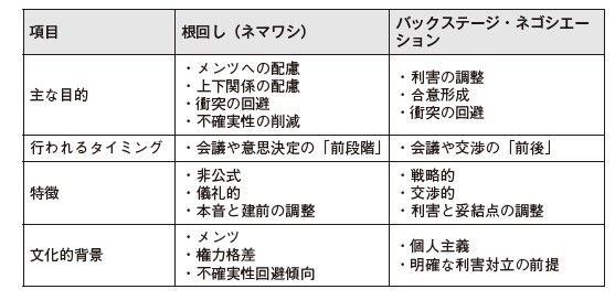 （『社内政治の科学 経営学の研究成果』より）