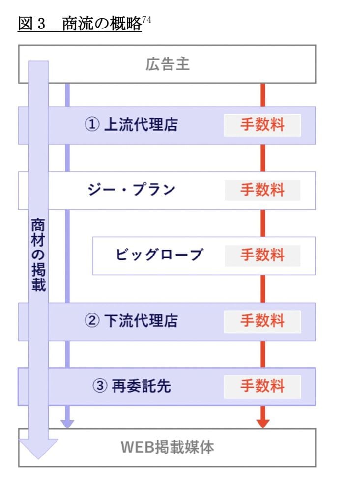 ビッグローブへの貸付額は2025年12月に極度額830億円を超過した（画像：KDDI特別調査委員会の調査報告書より）