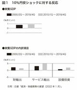 円安はいつまで続くのか 為替で世界を読む
