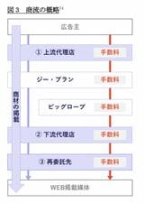 ビッグローブへの貸付額は2025年12月に極度額830億円を超過した（画像：KDDI特別調査委員会の調査報告書より）