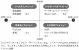 （出所：『AI時代を生き抜くということ ChatGPTとリスキリング』）