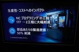 生産性の試算に関するスライド