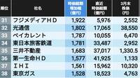 逆境に強い会社は？ ｢トランプ関税ショック｣で時価総額が急増 or 急減した300社ランキング