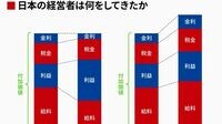 日本は､｢無能な経営者｣から改革するべきだ アトキンソン氏｢働き方改革よりも急務｣