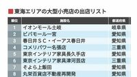 データで見る｢東海エリア｣巨大店舗の出店リスト 岐阜県の土岐市にまた1つ大きな店舗ができる